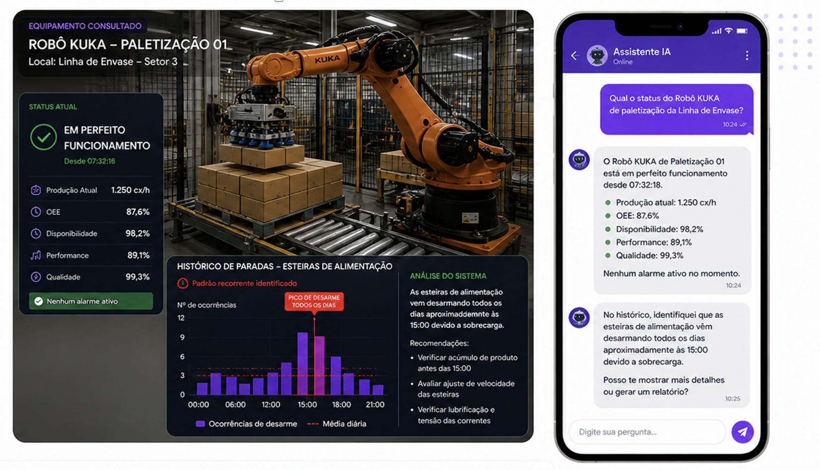 Assistente inteligente para operações industriais